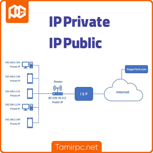 انواع آدرس IP