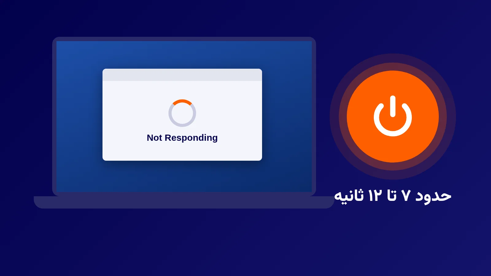 لپتاپ با پنجرهٔ هنگکردهٔ Not Responding و دکمهٔ پاور نارنجی با متن حدود ۷ تا ۱۲ ثانیه