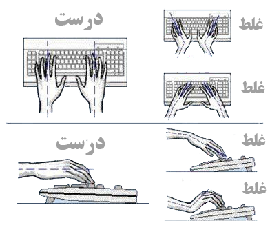 آموزش ساده و سریع تایپ تند