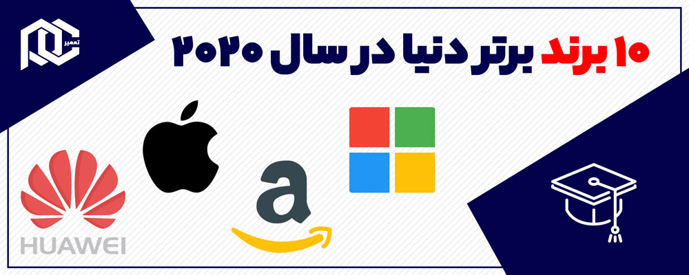بنر ۱۰ برند برتر دنیا در سال ۲۰۲۰